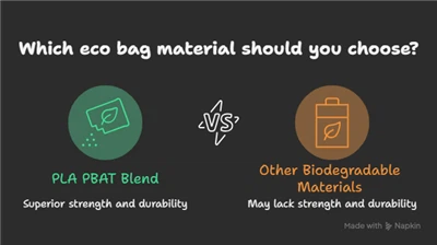 Prečo by vaša ďalšia objednávka ekologickej tašky mala byť zmesou PLA PBAT